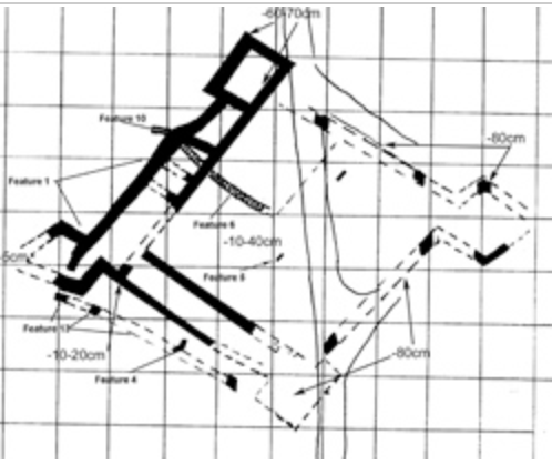 The plan of Fort Anahuac